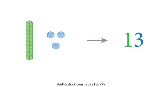 Value of base ten blocks example. Names and examples. Learning about base ten blocks. Flats longs squares in mathematics. Scientific resources for teachers and students. Vector illustration.