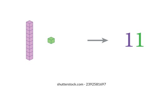 Value of base ten blocks example. Names and examples. Learning about base ten blocks. Flats longs squares in mathematics. Scientific resources for teachers and students. Vector illustration.