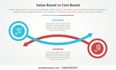 value based vs cost based comparison opposite infographic concept for slide presentation with circle and arrow line with flat style vector