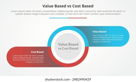 value based vs cost based comparison opposite infographic concept for slide presentation with big circle and round rectangle information on shadow with flat style vector