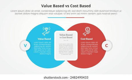 value based vs cost based comparison opposite infographic concept for slide presentation with big circle with round rectangle box with flat style vector