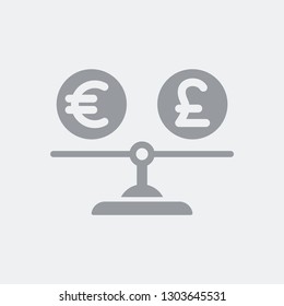 Value between currency euro and sterling