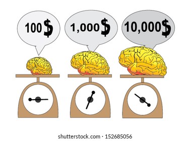 value of brain