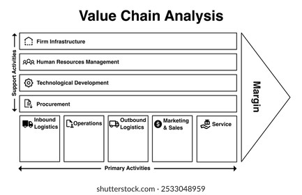 Análise da cadeia de valor. Modelo infográfico de cores preto e branco para analisar estruturas de negócios e vantagens competitivas.