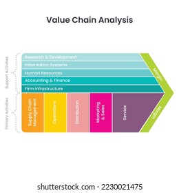 Value Chain Analysis business vector illustration template