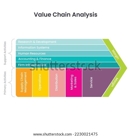 Value Chain Analysis business vector illustration template