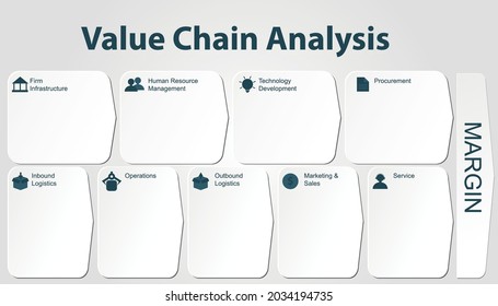 Value Chain Analysis Form Business Marketing Stock Vector (Royalty Free ...