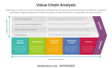 value chain analysis framework infographic template banner with 5 point list information for slide presentation vector