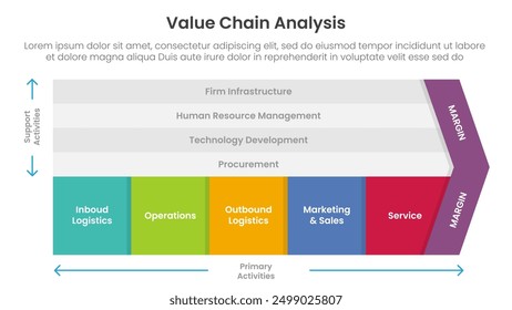value chain analysis framework infographic template banner with 5 point list information for slide presentation vector
