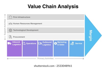 Análisis de la cadena de valor. Plantilla de infografía en color pastel para analizar marcos de negocios y ventajas competitivas.