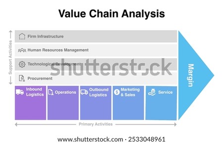 Value chain analysis. Pastel color infographic template for analyzing business frameworks and competitive advantages.