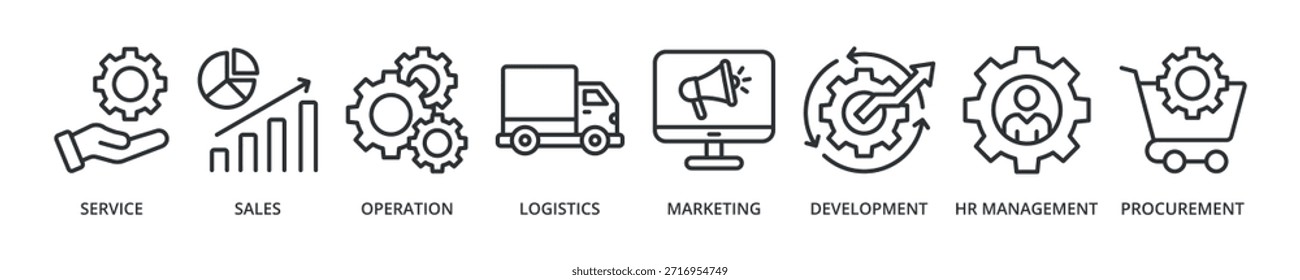 Ícone de banner da cadeia de valor com serviço, vendas, operação, logística, marketing, desenvolvimento, gerenciamento de recursos humanos, compras