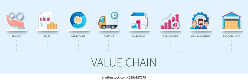 Value chain banner with icons. Service, sales, operations, logistics, marketing, development, hr management, procurement icons. Business concept. Web vector infographics in 3d style