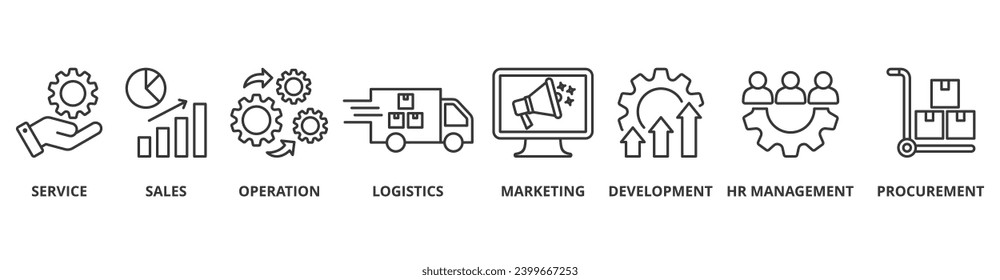 Value chain banner web icon vector illustration concept with icon of service, sales, operation, logistics, marketing, development, hr management, procurement