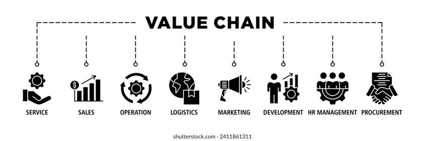 Value chain banner web icon set vector illustration concept with icon of service, sales, operation, logistics, marketing, development, hr management, procurement