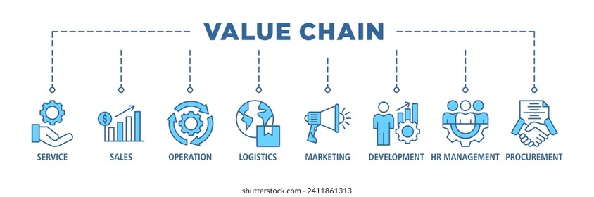 Value chain banner web icon set vector illustration concept with icon of service, sales, operation, logistics, marketing, development, hr management, procurement