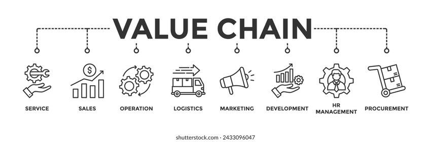 Value chain banner web icon vector illustration concept with icon of service, sales, operation, logistics, marketing, development, hr management, procurement	