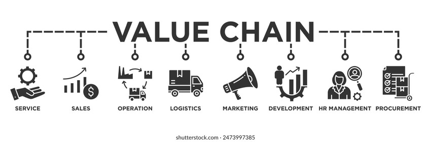 Value chain banner web icon vector illustration concept with icon of service, sales, operation, logistics, marketing, development, hr management, procurement	