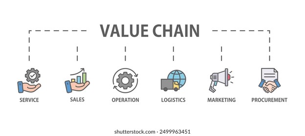 Value chain banner web icon vector illustration concept with icon of service, sales, operation, logistics, marketing, development, hr management, procurement