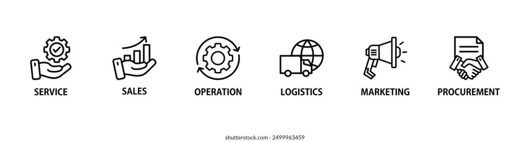 Value chain banner web icon vector illustration concept with icon of service, sales, operation, logistics, marketing, development, hr management, procurement