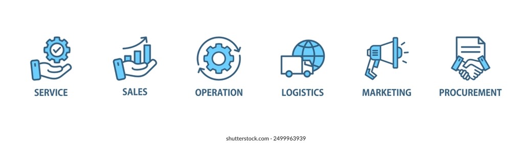 Value chain banner web icon vector illustration concept with icon of service, sales, operation, logistics, marketing, development, hr management, procurement