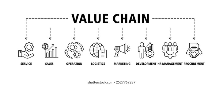 Wertschöpfungskette Banner Web-Symbol Satz Vektorgrafik Konzept mit Symbol für Service, Vertrieb, Betrieb, Logistik, Marketing, Entwicklung, hr-Management, Beschaffung Icons Infografik Symbol Hintergrund