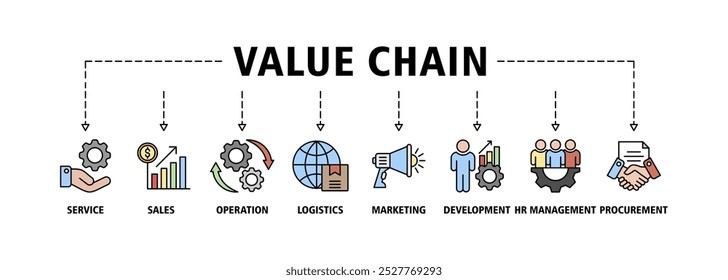 Concepto de Ilustración vectorial del conjunto del icono del Anuncio Web de la cadena de valor con el icono del servicio, ventas, operación, logística, marketing, desarrollo, gestión de recursos humanos, fondo del símbolo de la infografía de los iconos de las adquisiciones