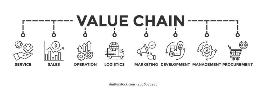 Value chain banner web icon vector illustration concept with icon of service, sales, operation, logistics, marketing, development, hr management, procurement	