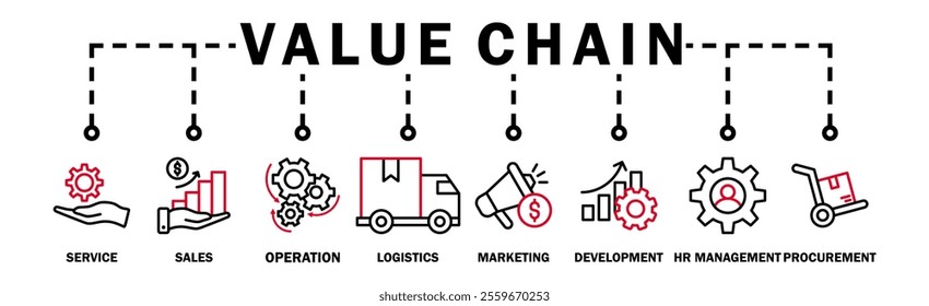 Value chain banner web icon vector illustration concept with icon of service, sales, operation, logistics, marketing, development, hr management, procurement