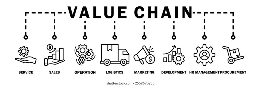 Value chain banner web icon vector illustration concept with icon of service, sales, operation, logistics, marketing, development, hr management, procurement