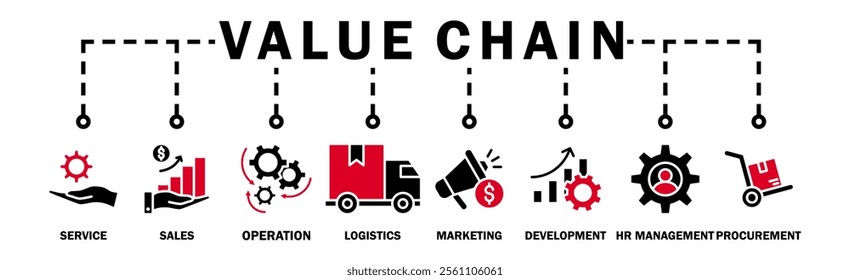 Value chain banner web icon vector illustration concept with icon of service, sales, operation, logistics, marketing, development, hr management, procurement