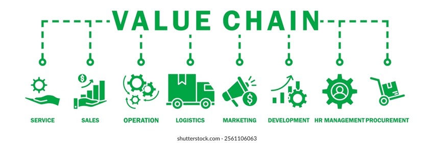 Value chain banner web icon vector illustration concept with icon of service, sales, operation, logistics, marketing, development, hr management, procurement