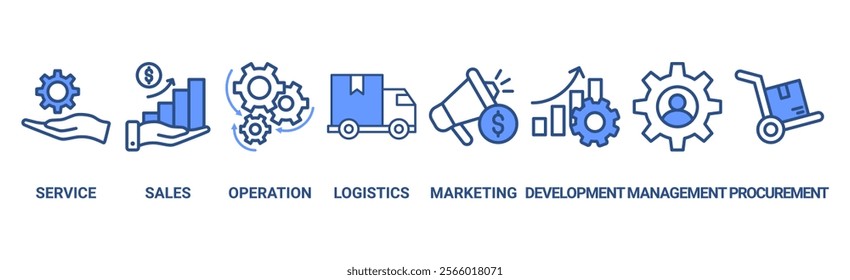 Value chain banner web icon vector illustration concept with icon of service, sales, operation, logistics, marketing, development, hr management, procurement