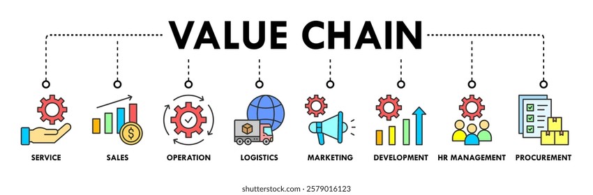 Value chain banner web icon vector illustration concept with icon of service, sales, operation, logistics, marketing, development, hr management, procurement