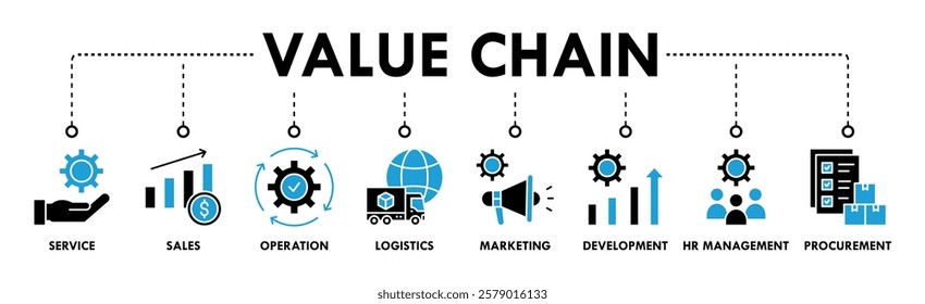 Value chain banner web icon vector illustration concept with icon of service, sales, operation, logistics, marketing, development, hr management, procurement