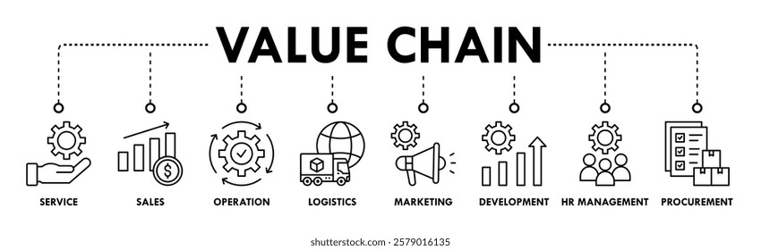 Value chain banner web icon vector illustration concept with icon of service, sales, operation, logistics, marketing, development, hr management, procurement