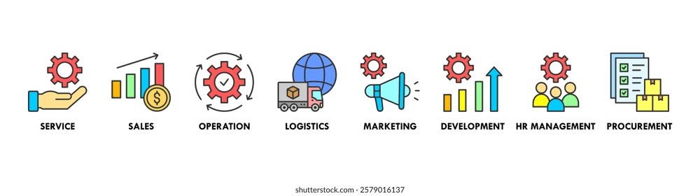 Value chain banner web icon vector illustration concept with icon of service, sales, operation, logistics, marketing, development, hr management, procurement