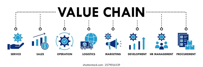 Value chain banner web icon vector illustration concept with icon of service, sales, operation, logistics, marketing, development, hr management, procurement