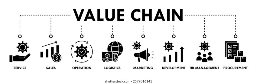 Value chain banner web icon vector illustration concept with icon of service, sales, operation, logistics, marketing, development, hr management, procurement