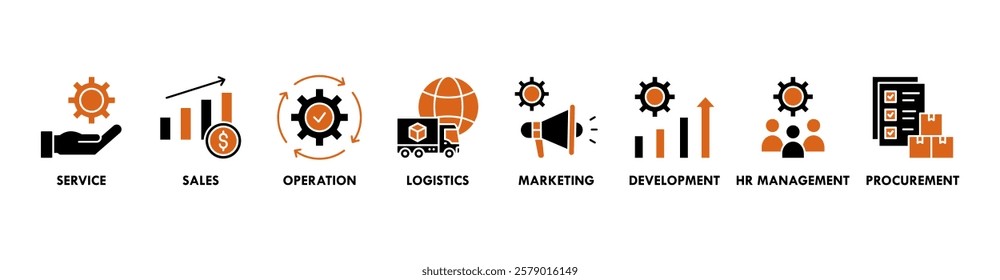 Value chain banner web icon vector illustration concept with icon of service, sales, operation, logistics, marketing, development, hr management, procurement