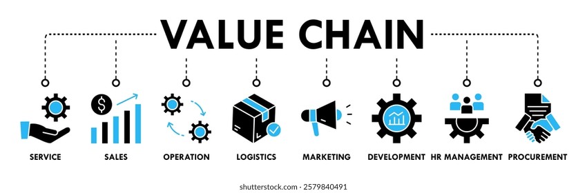 Value chain banner web icon set vector illustration concept with icon of service, sales, operation, logistics, marketing, development, hr management, procurement