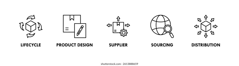 Value Chain banner web icon illustration concept with icon of lifecycle, product design, supplier, sourcing, and distribution