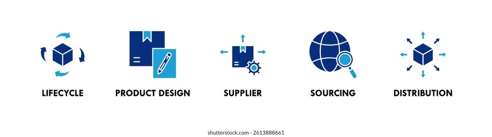 Value Chain banner web icon illustration concept with icon of lifecycle, product design, supplier, sourcing, and distribution