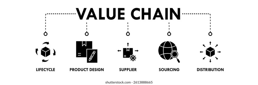 Value Chain banner web icon illustration concept with icon of lifecycle, product design, supplier, sourcing, and distribution