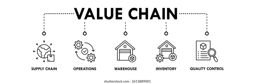 Value Chain banner web icon illustration concept with icon of supply chain, operations, warehouse, inventory, and quality control