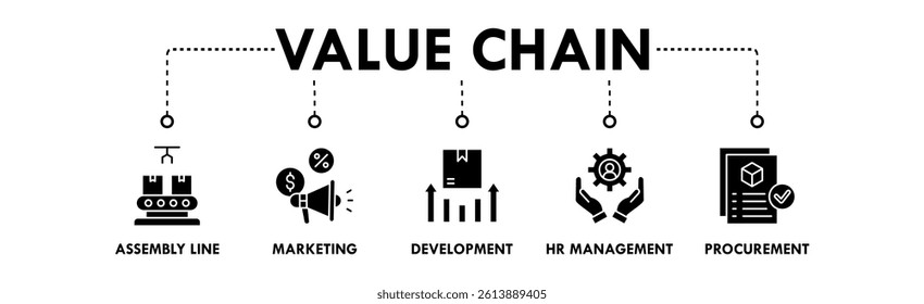 Value Chain banner web icon illustration concept with icon of assembly line, marketing, development, hr management, and procurement