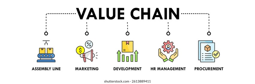 Value Chain banner web icon illustration concept with icon of assembly line, marketing, development, hr management, and procurement