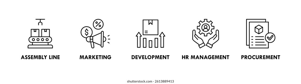 Value Chain banner web icon illustration concept with icon of assembly line, marketing, development, hr management, and procurement