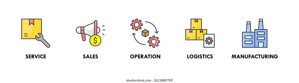 Value Chain banner web icon illustration concept with icon of service, sales, operation, logistics, and manufacturing