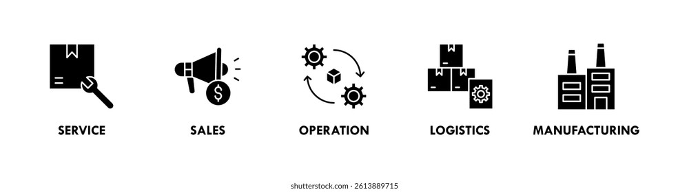 Value Chain banner web icon illustration concept with icon of service, sales, operation, logistics, and manufacturing